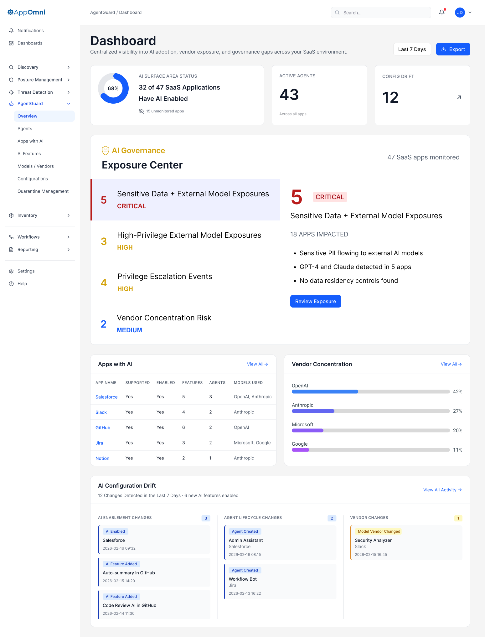 AgentGuard dashboard showing AI surface area, exposure center, apps with AI, vendor concentration, and configuration drift